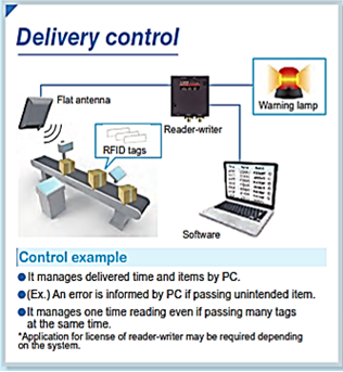 RFID Solution